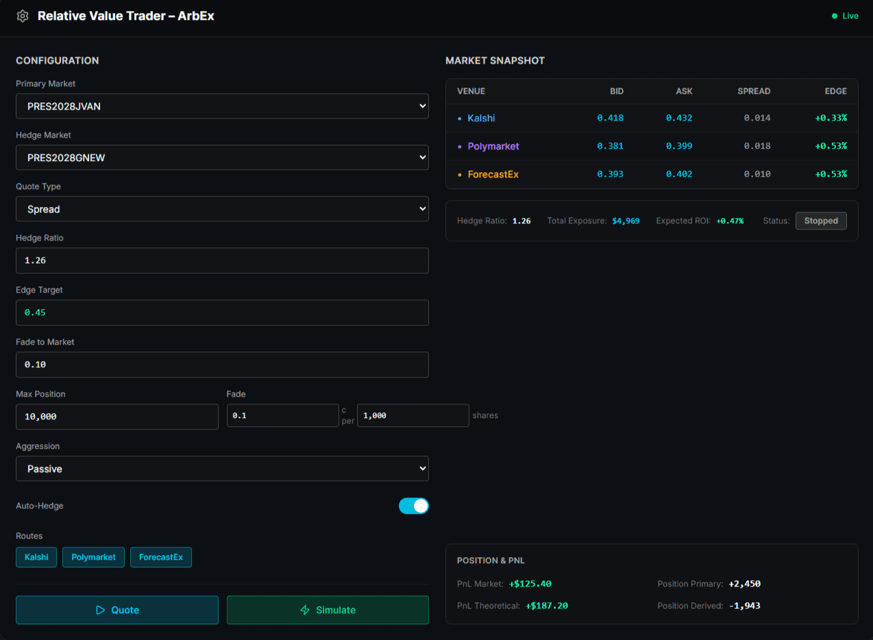 Relative Value Trader