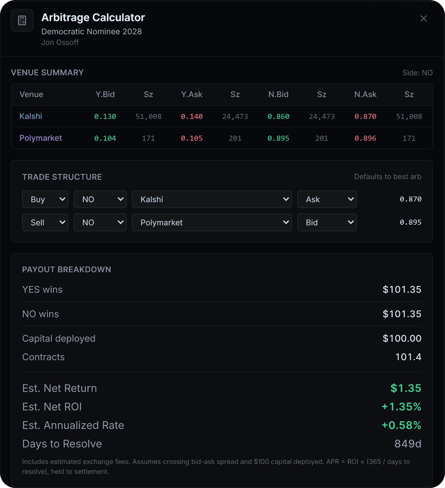 Arbitrage calculator
