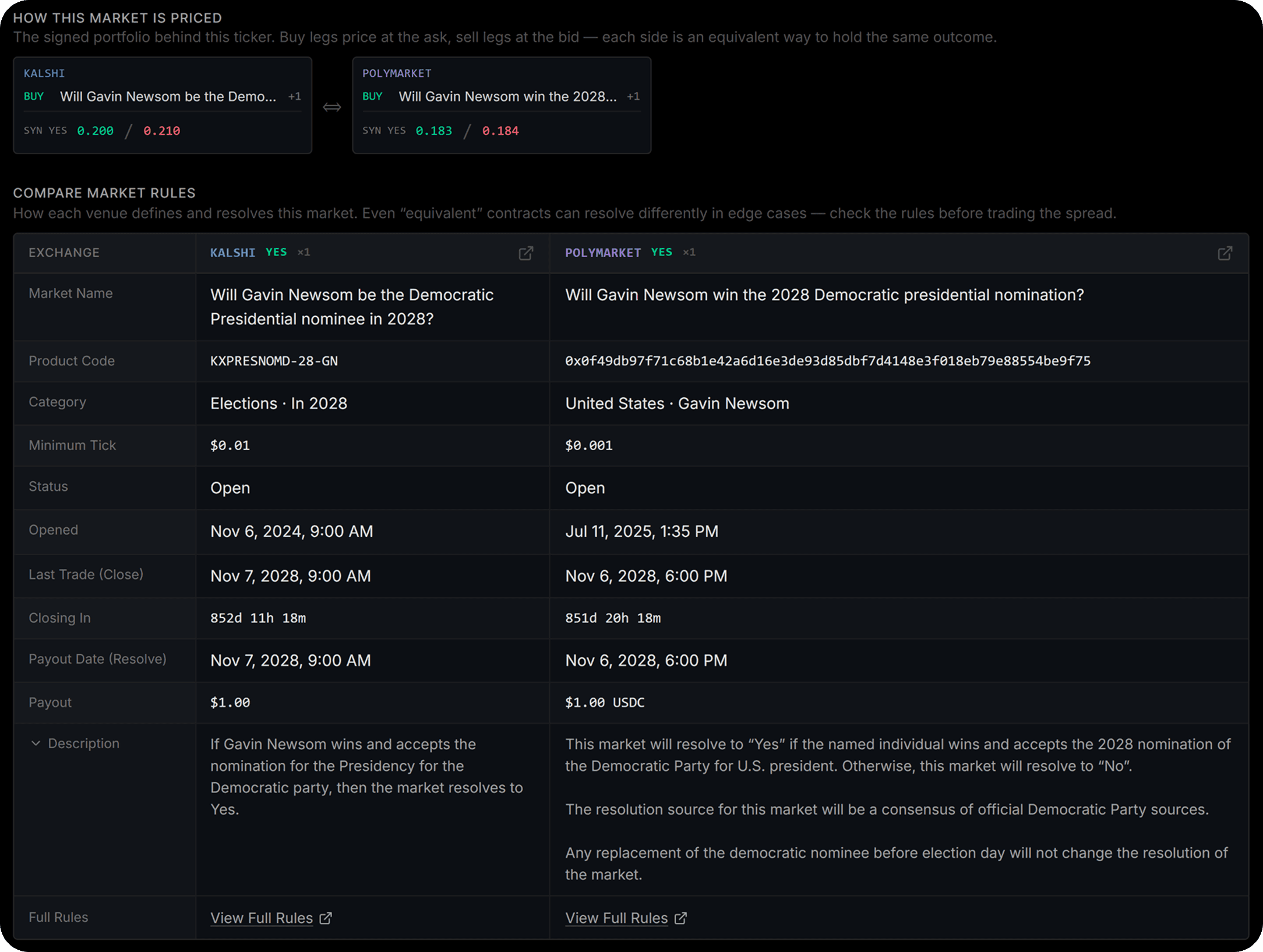 Audit the rules before you trade