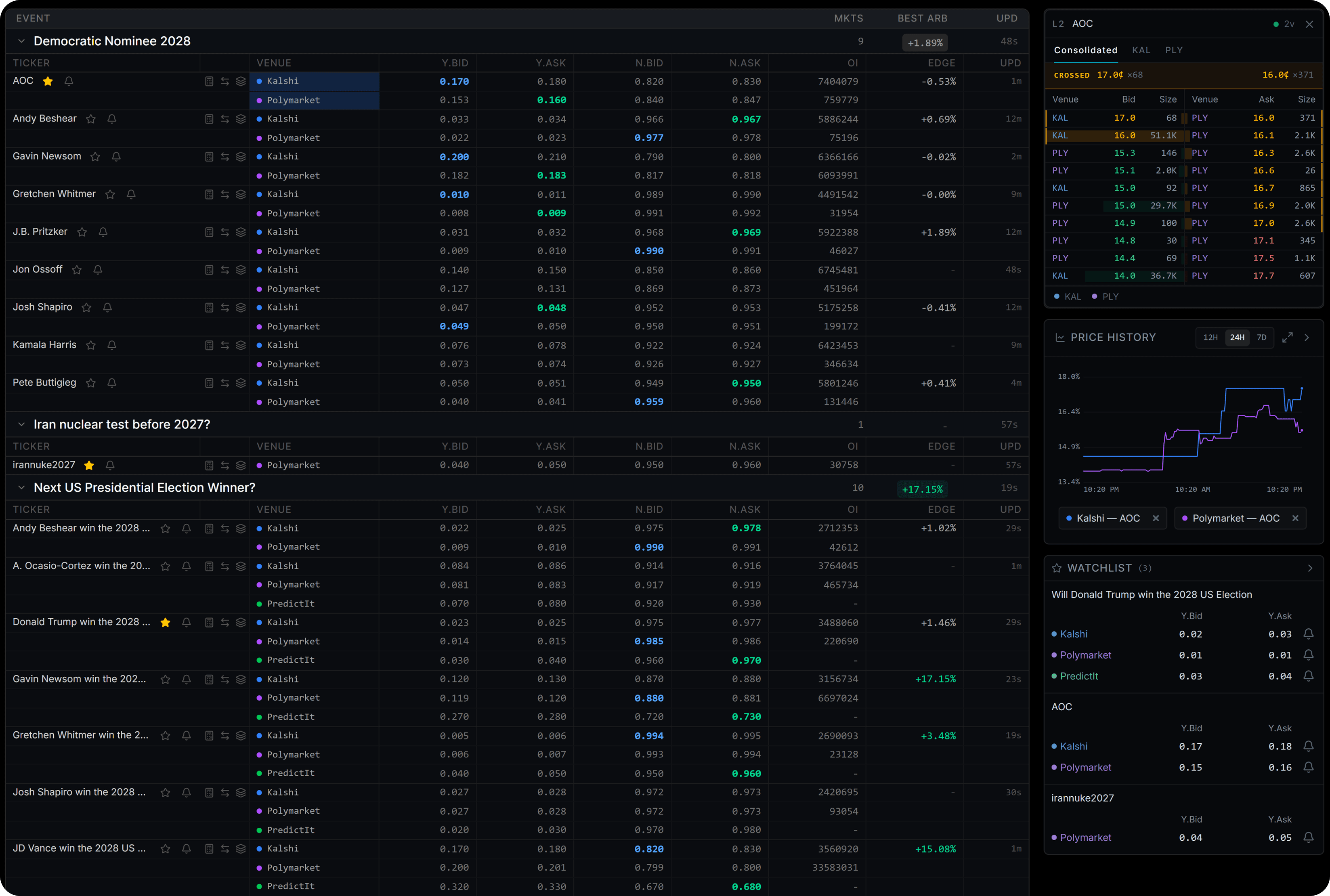 ArbEx terminal — matched markets, consolidated depth, price history, and watchlist