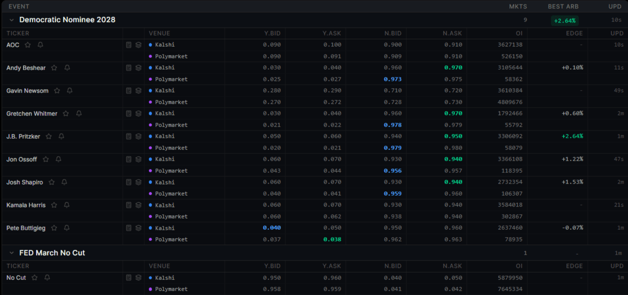 Matched Markets